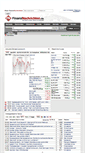 Mobile Screenshot of finanznachrichten.de